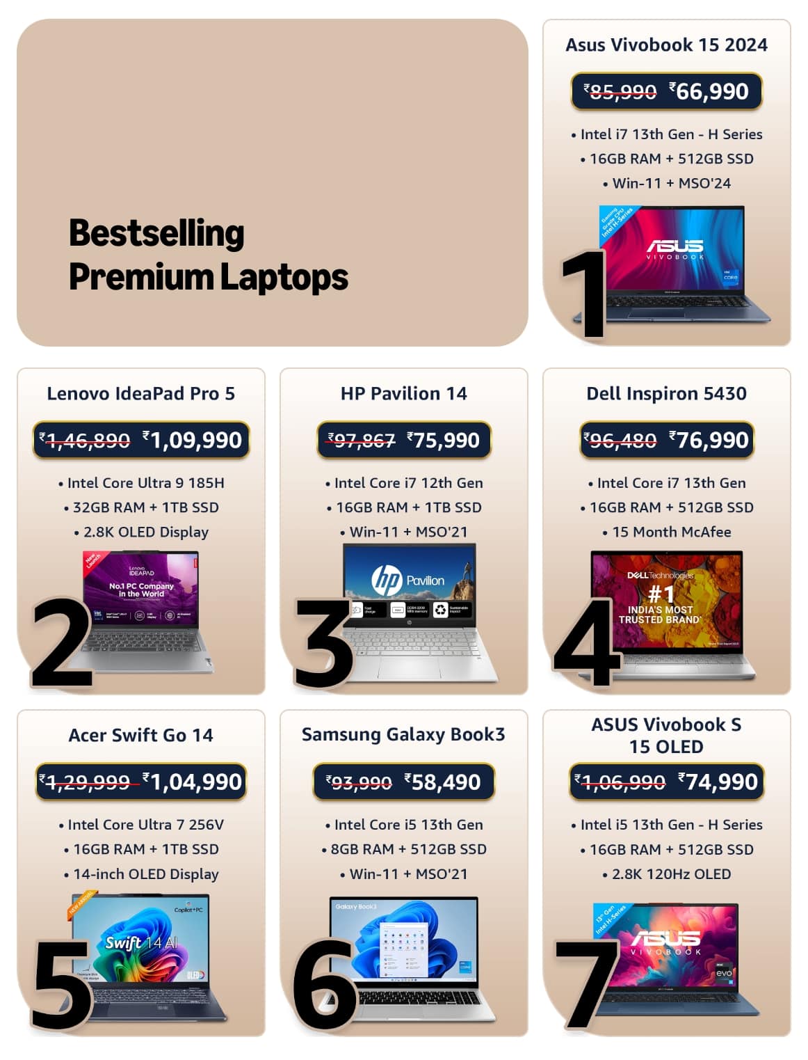 Best Premium Laptops 2025 in India
